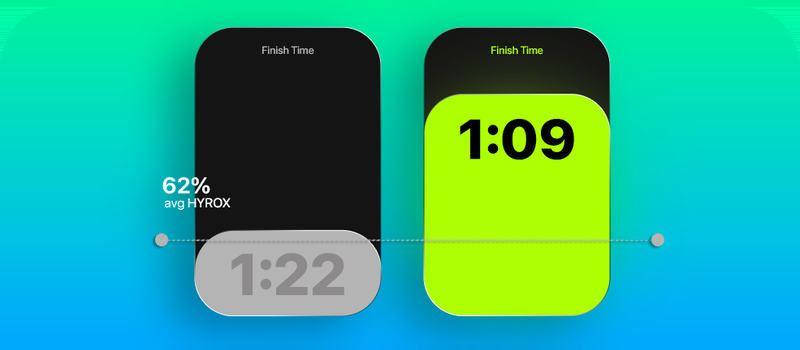 Two finish-time cards side by side, a grey 1:22 and a lime 1:09, with 62% marked against the HYROX average