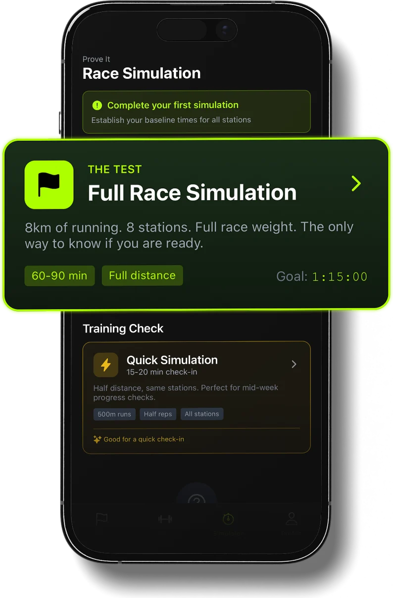 FORMD HYROX race simulation workout showing 8-station benchmark test results