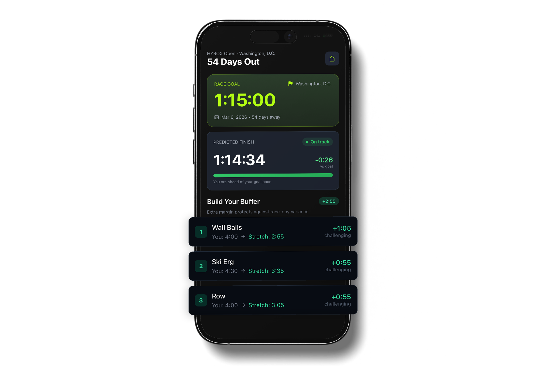 FORMD HYROX app station analysis screen identifying weak stations and risk areas